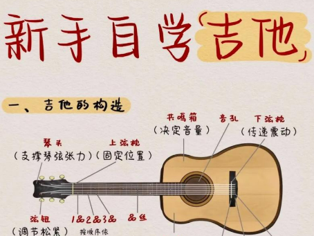 吉他零基础入门到乐曲大神超多课时适合入门与进阶-斑驳蓝